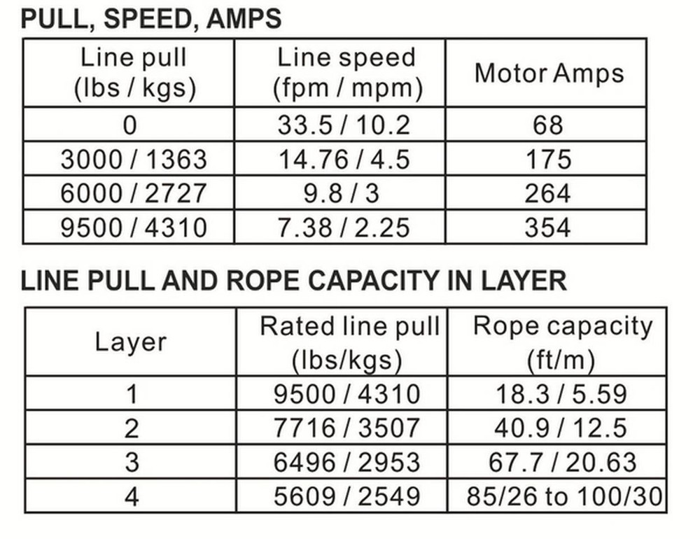 Bulldog Winch | Winch | 10065
