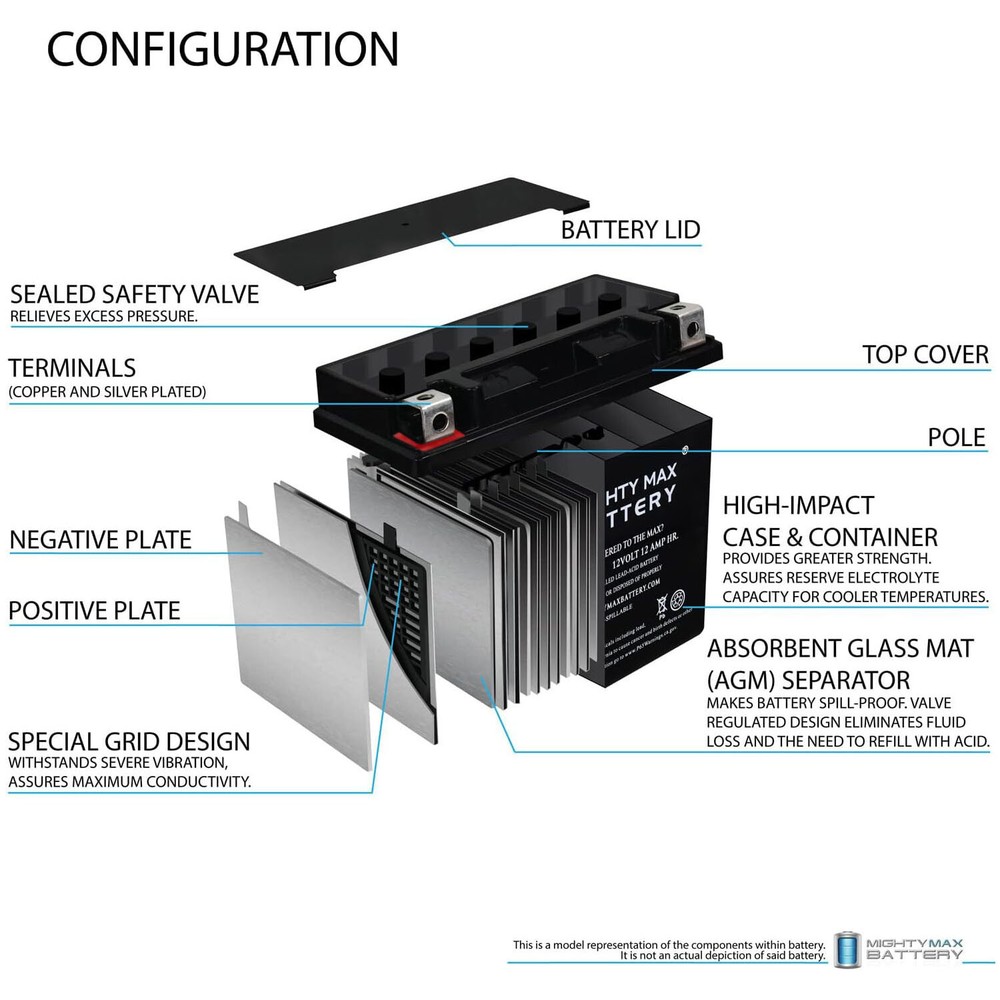 Mighty Max YTX14-BS Replacement Battery Compatible with PowerStar KMX14-BS