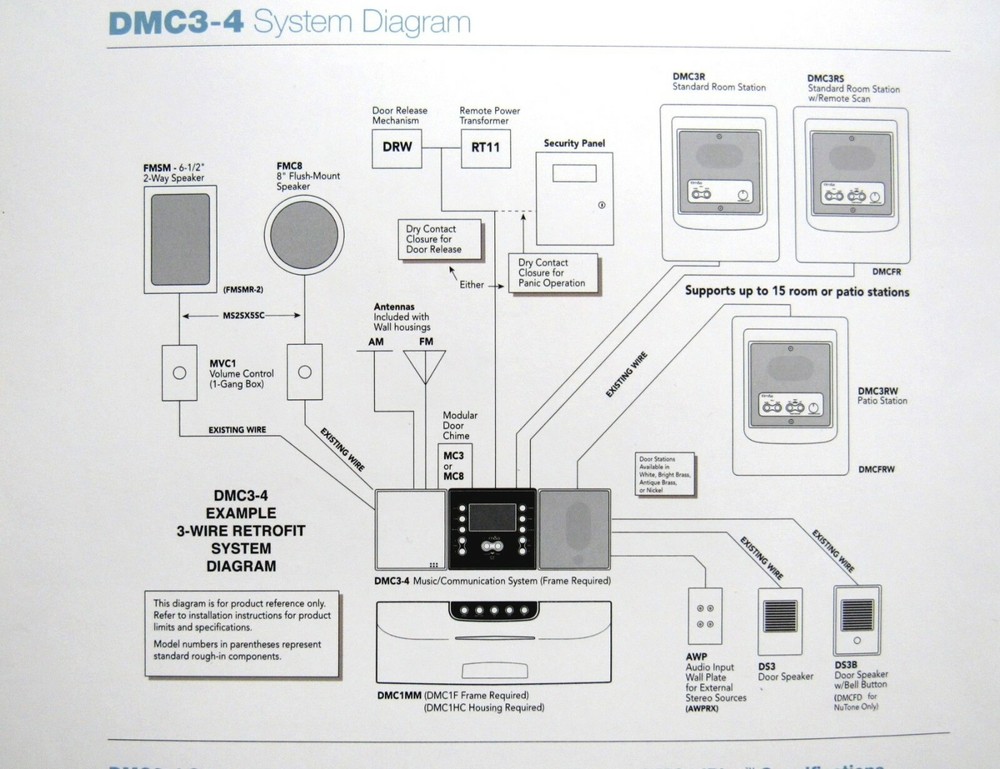 New DMC4RS M&S White Intercom Room Station DMC3-4