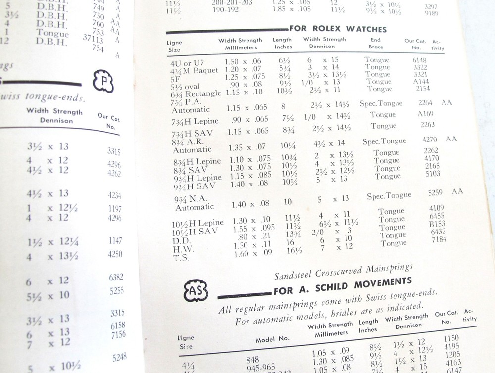 Sandsteel MAINSPRING MANUAL Catalog