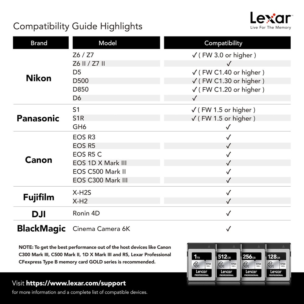 Lexar 128GB Professional CFexpress Type B Silver Series Memory 128GB,