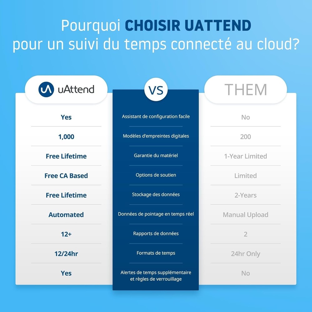 Biometric Fingerprint Time Clock with RFID and Cloud-Based Attendance System