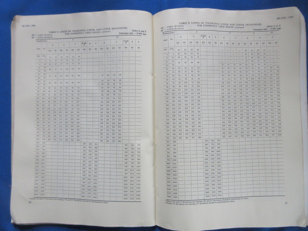 Specification For ISO Limits and Fits (British Standards 4500:1969