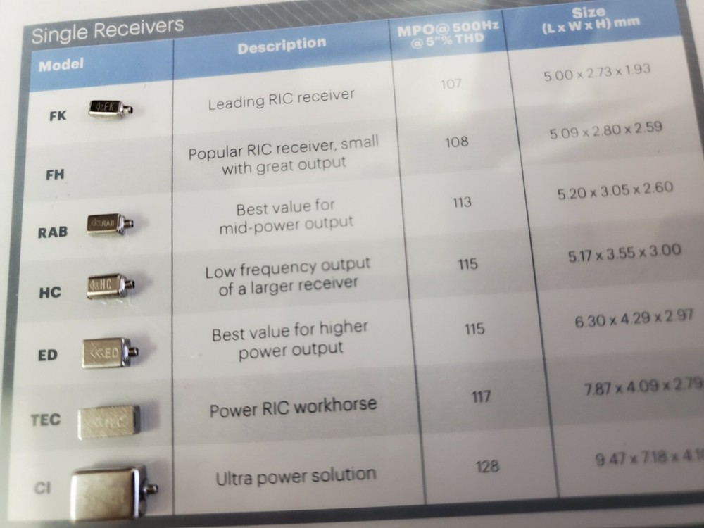 Knowles Hearing Instruments Mems & Electret Mic's Armatures Receivers & IRCs