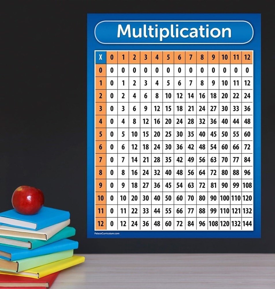 Palace Multiplication Table Chart Poster - 18x24 with Plastic Frame