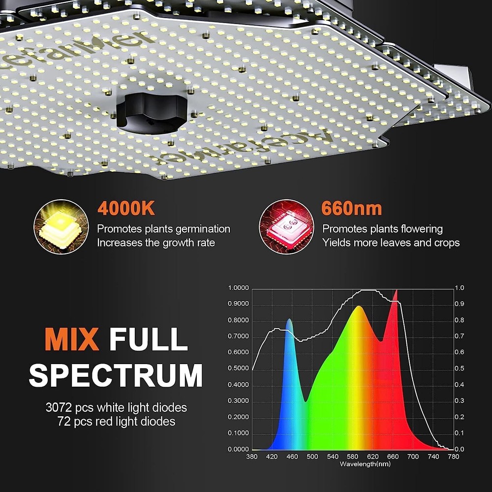 ACEFARMER ACE-500 LED Grow Light, Black
