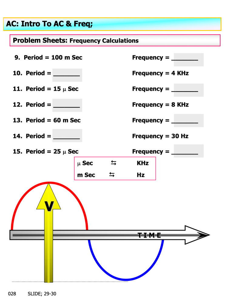 187 pg. REDSTONE ARSENAL ALTERNATING CURRENT Electronics Presentation on Data CD