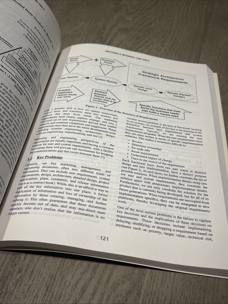 MOTOROLA Software Engineering Symposium Fair Program Arizona 1998 And 1996