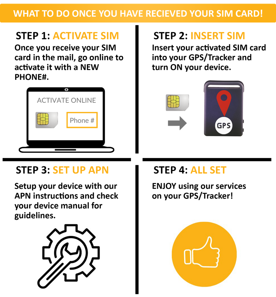 SpeedTalk GPS Tracker SIM Card Rollover Text & Data Canada Mexico Roaming 1yr
