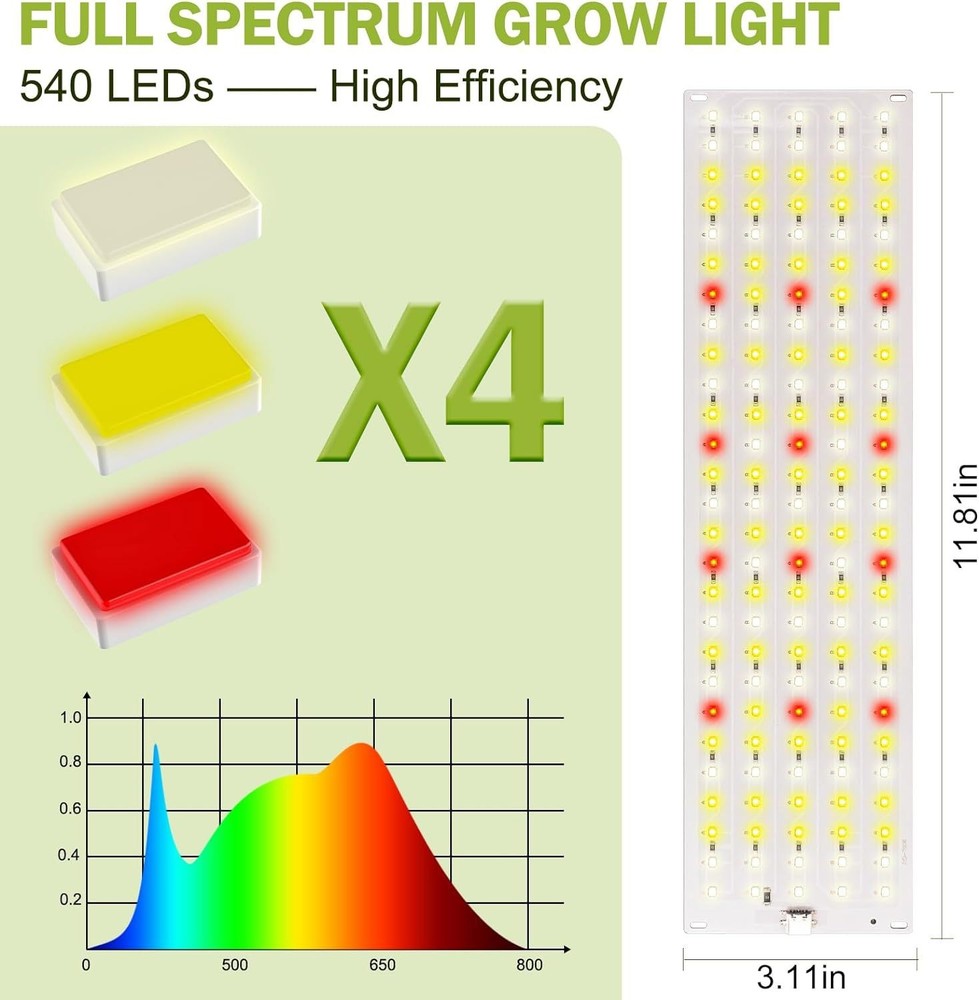 33W 4 PCS Ultra-Thin Panel Grow Lights for Indoor Plants w/ Timer & Dimmable