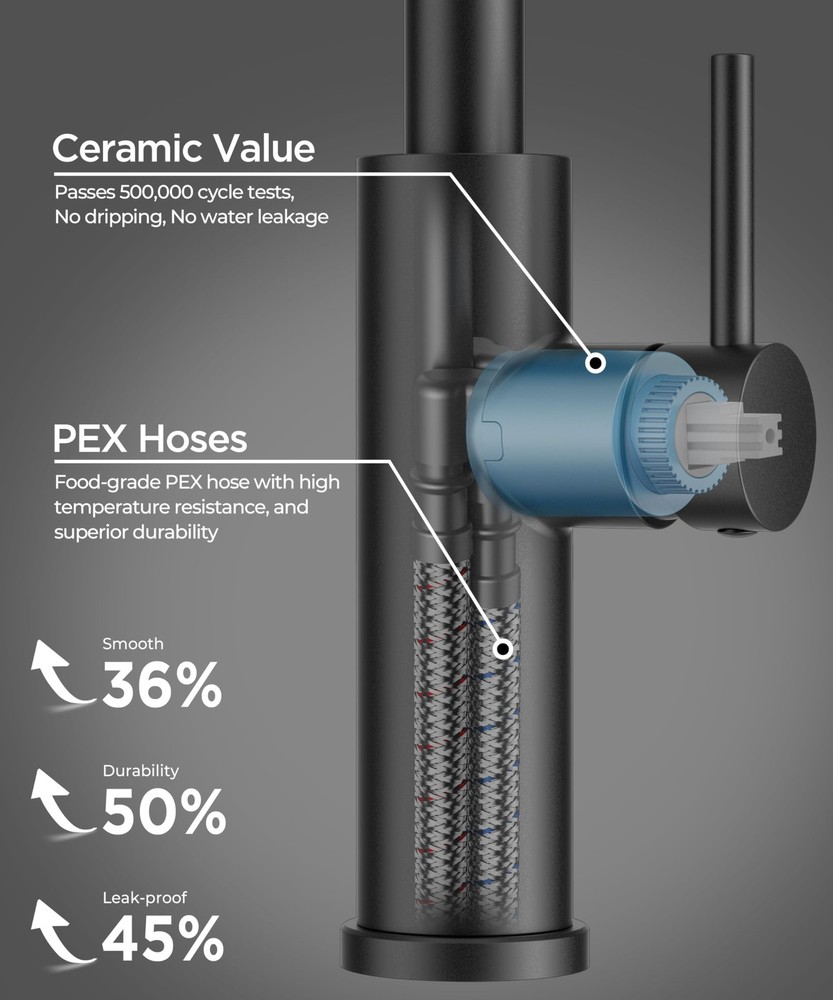 Black Waterfall Kitchen Faucet with Pull Down Sprayer, 5 Spout Modes Stainles...