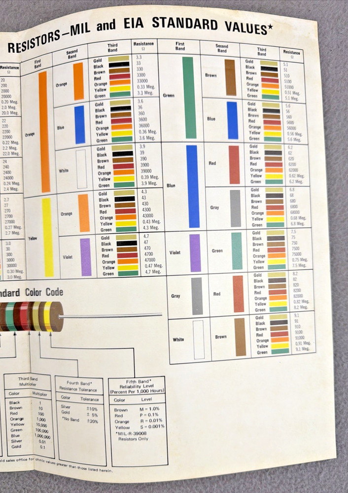 Allen-Bradley Color Code Chart Fixed Composition Resistors MIL and EIA Values