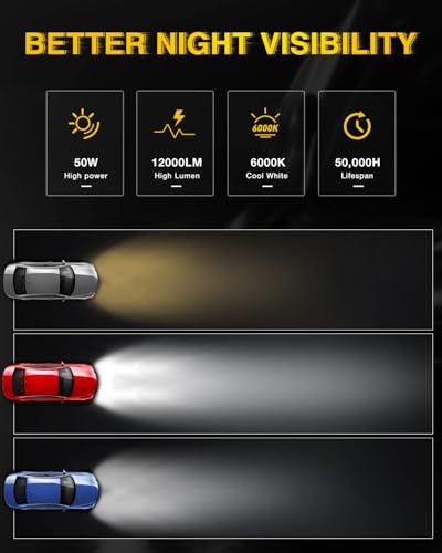 H11 Headlight Replacement Bulb, 500% Brighter, 6000K Cool White High