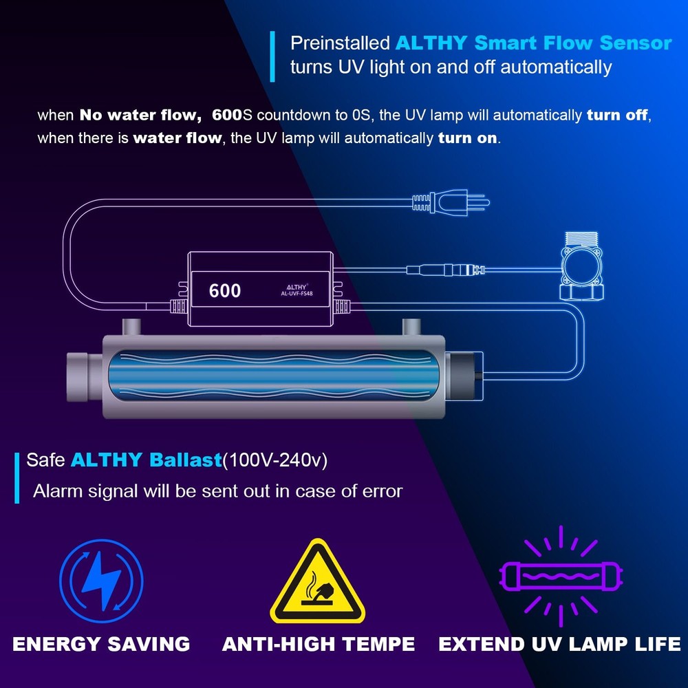 ALTHY Whole House Ultraviolet Water Sterilizer Filter System 12GPM + Flow Switch