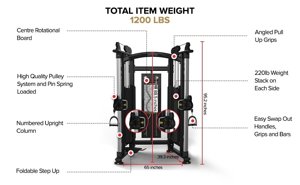 THE RYAN SHERWOOD FUNCTIONAL TRAINER