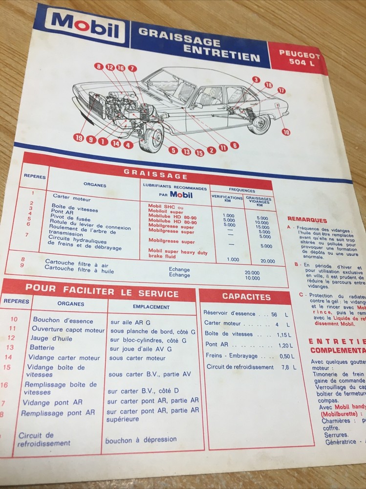 Automobile Technical Sheet Peugeot 504 L Greasing Maintenance