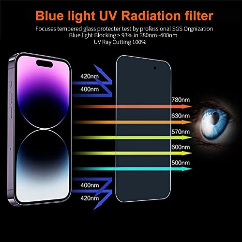 Screen Protector for iPhone 14 Pro Blue Light Screen Protector 3 Pack Anti 6.1