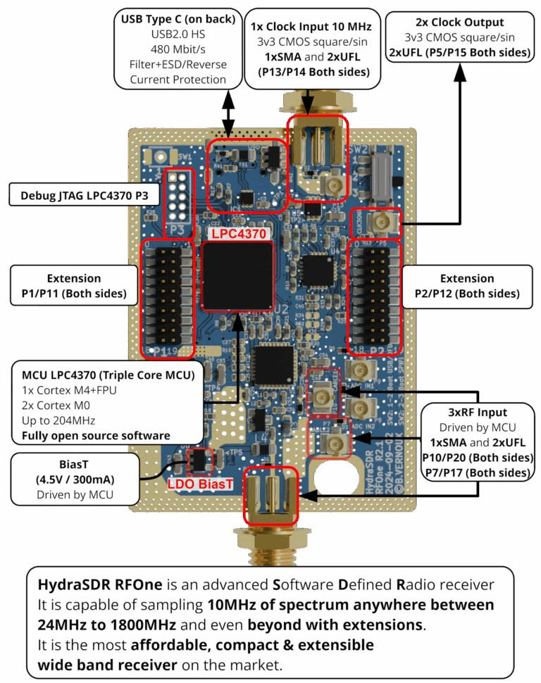 HydraSDR RFOne SDR Software Defined Radio