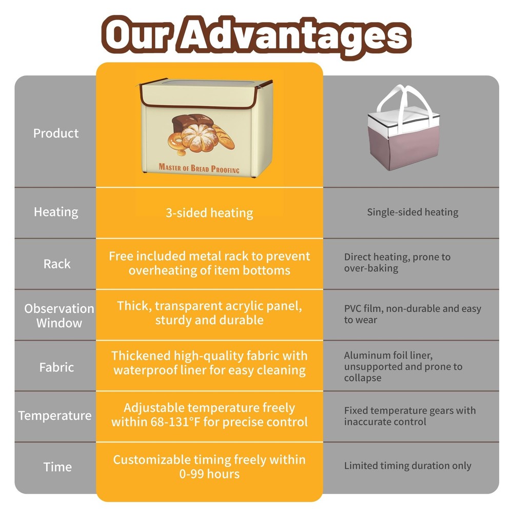 Foldable Bread Proofing with 3-Sided Even Heating, 68–131°F Precise Temp Cont...
