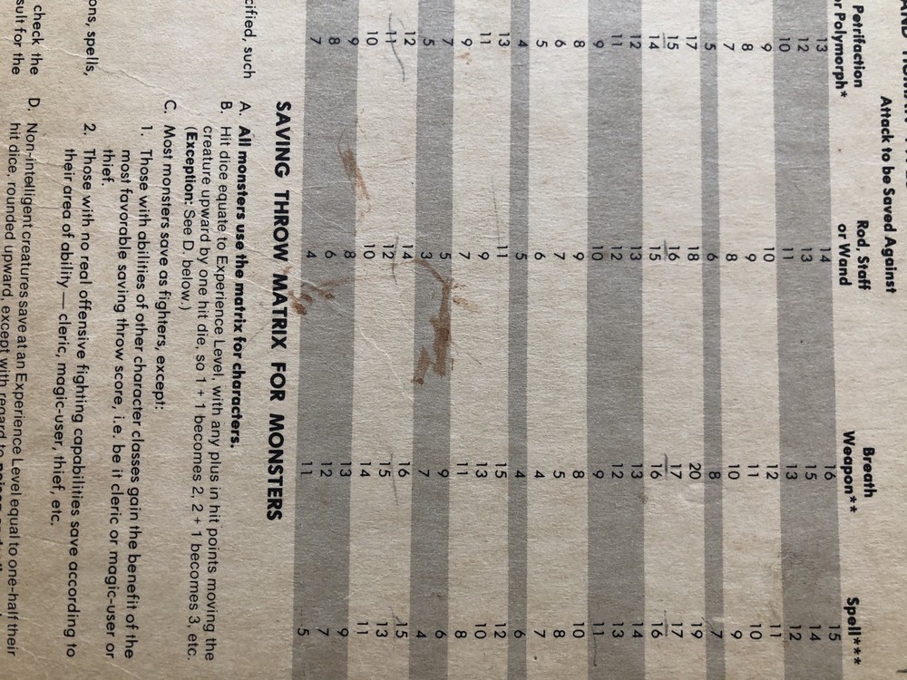 Vintage Dungeon Masters Screen 1981