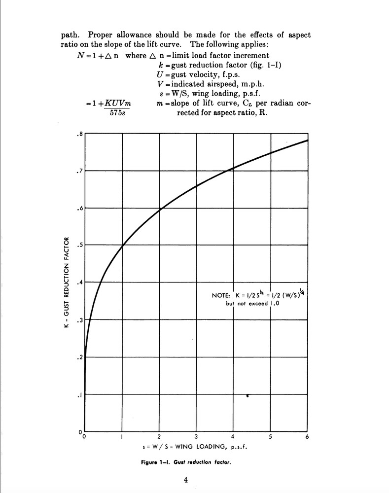 157 Page 1962 Basic Glider Criteria Handbook Manual on CD