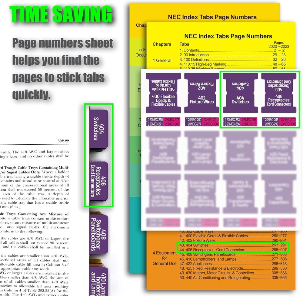 2020/2023 National Electrical Code (NEC) Self-AdhesiveTabs, Color-Coded