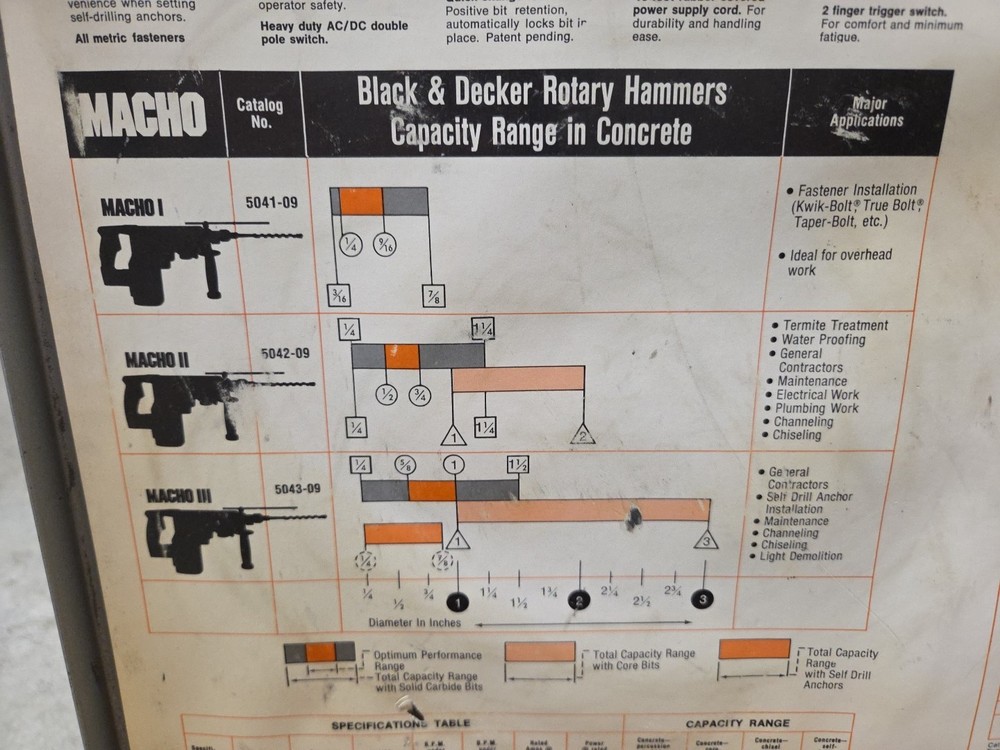 BLACK & DECKER PROFESSIONAL MACHO 2 ROTARY HAMMER DRILL Tested
