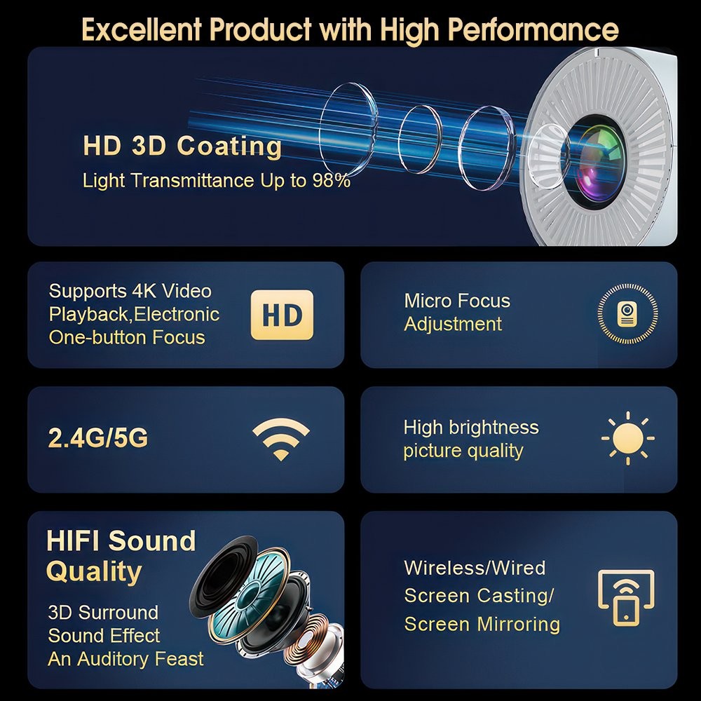 Auto Keystone 1080P Wifi Projector Android Bluetooth Home Video Smart Projector