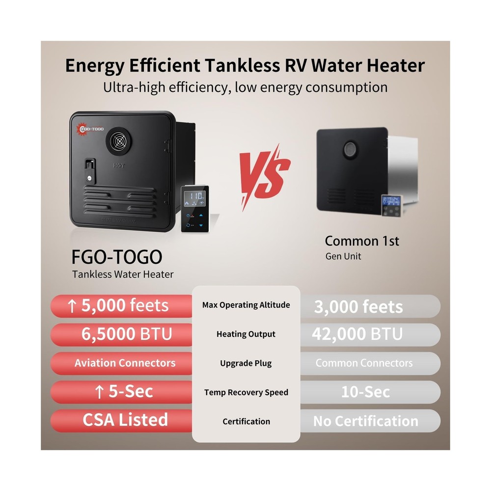 RV Tankless Water Heater, 65000 BTU Propane Water Heater with 15"x15" Door, R...