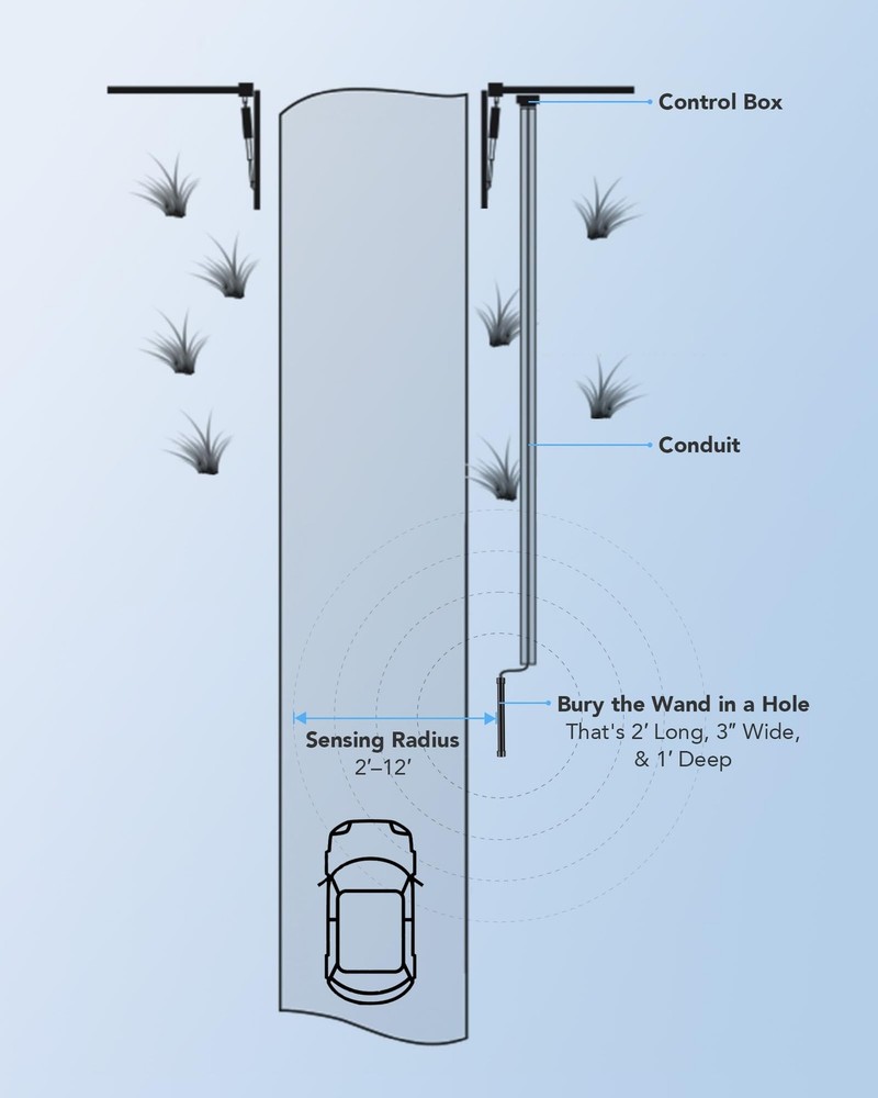 Vehicle Exit Sensor 16.5 inches (length) x 2 (diameter), black
