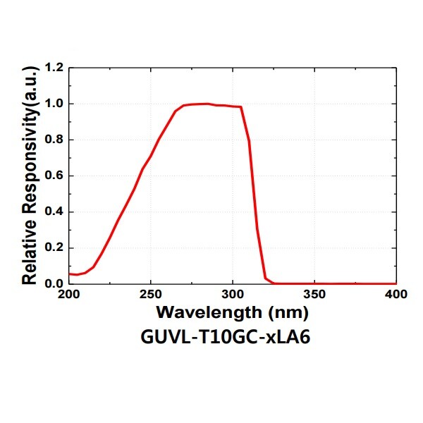 UV Sensor Probe Air Environment Light Measure Adjustable Output 2LA6 DC9V-24V