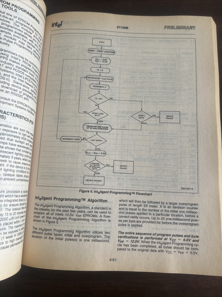USED 1988 Intel Memory Components Handbook
