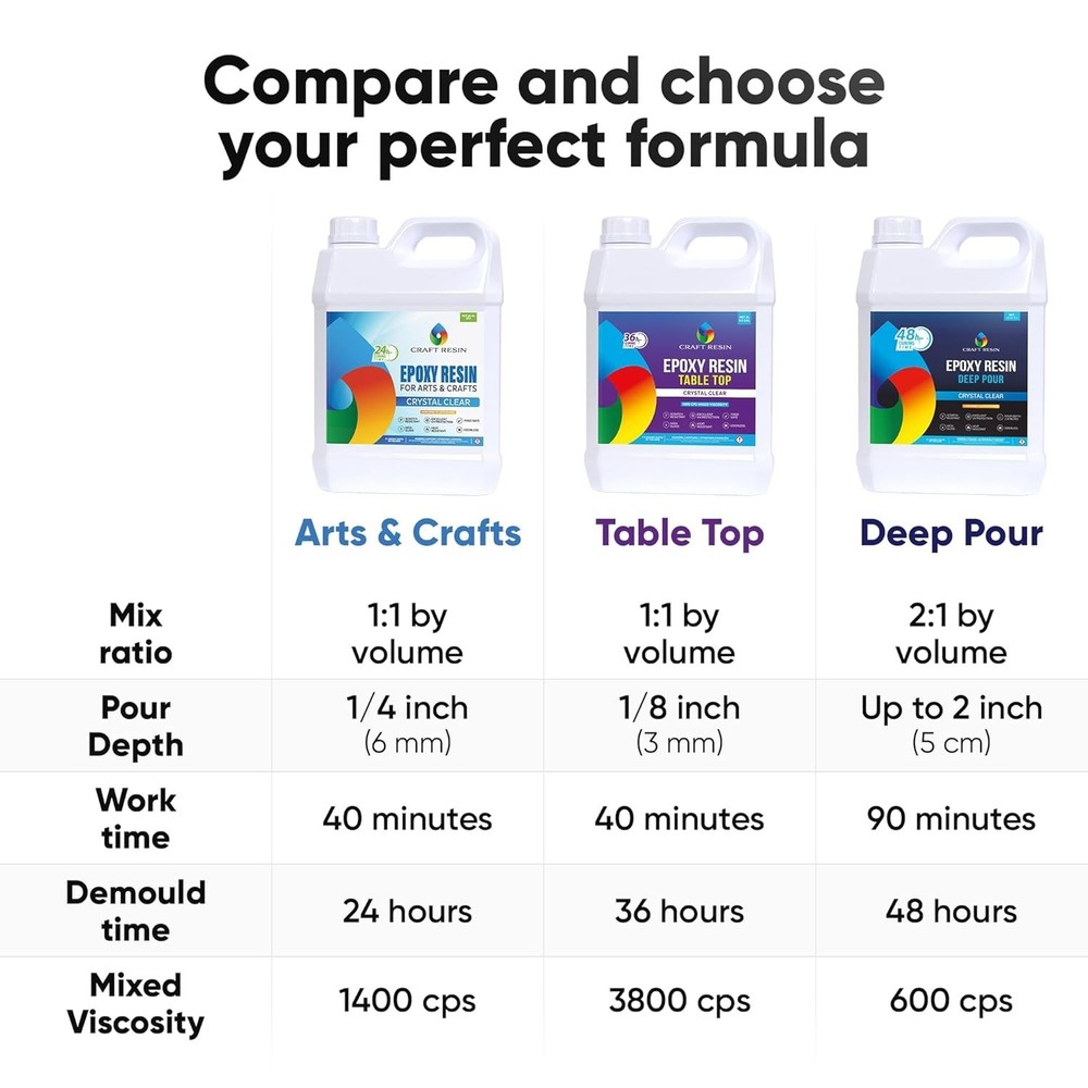 34 Oz Crystal Clear Epoxy Resin - Fast Curing for Creative Projects