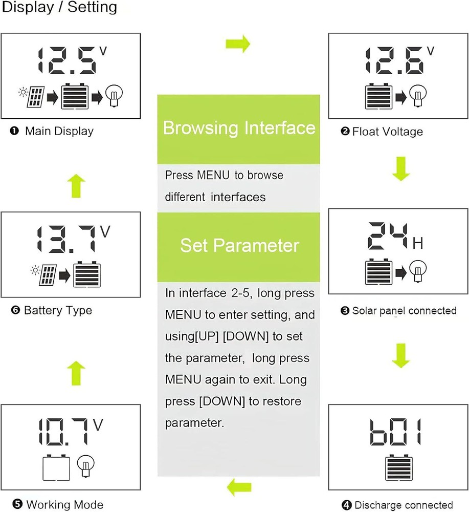 30A 12V/24V Solar Panel Battery Charge Controller LCD Regulator Auto Dual USB US