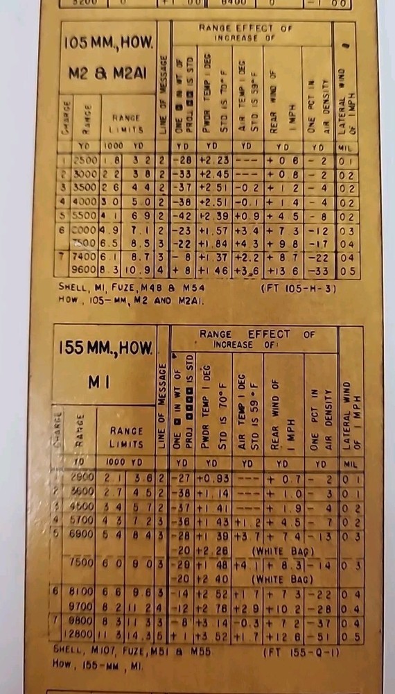 WW2 US Army Graphical Table Slide w Carrying Case U87