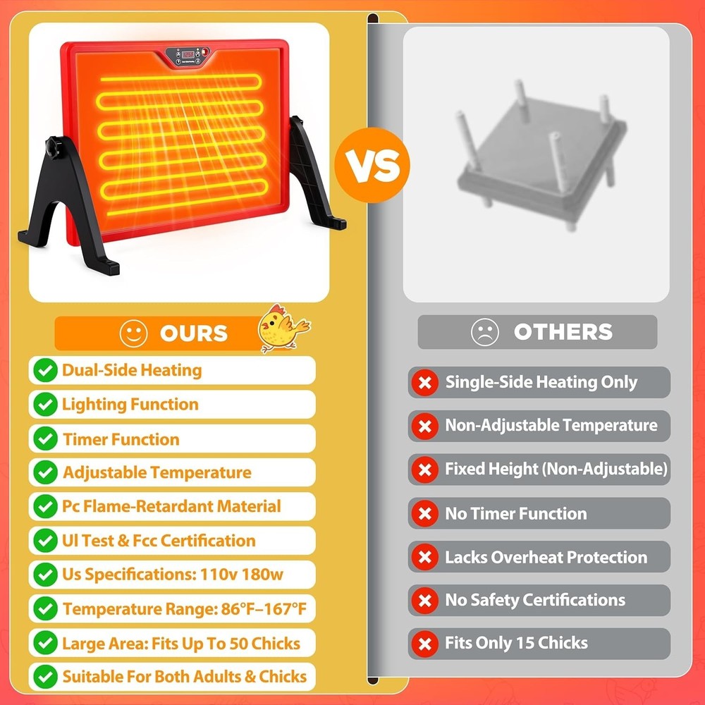 Chicken Heater for Chicken Coop Accessories, Double Sided Brooder Plate for C...