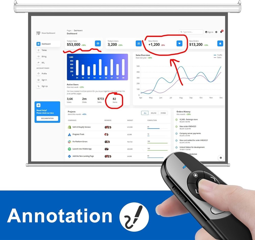Digital Laser Pointer Remote for Presentations