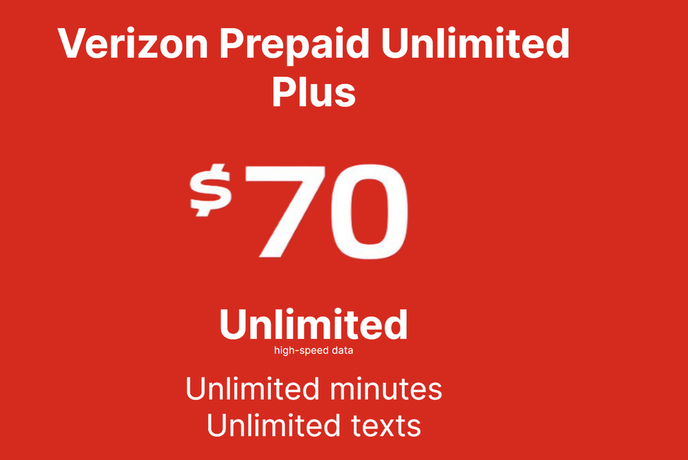 Verizon Preloaded Sim Card - Unlimited Plus Plan