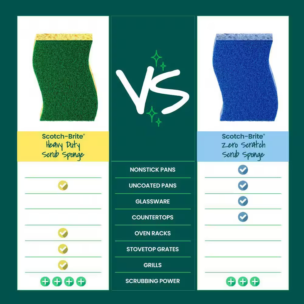 Heavy-Duty Scrub Sponge (9-Pack)
