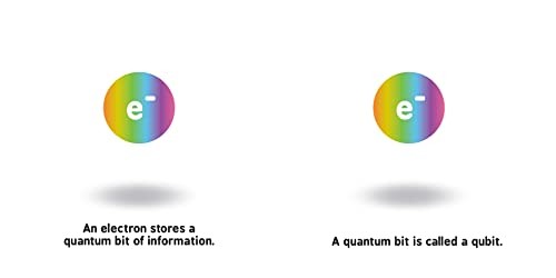 Quantum Information for Babies (Baby University)