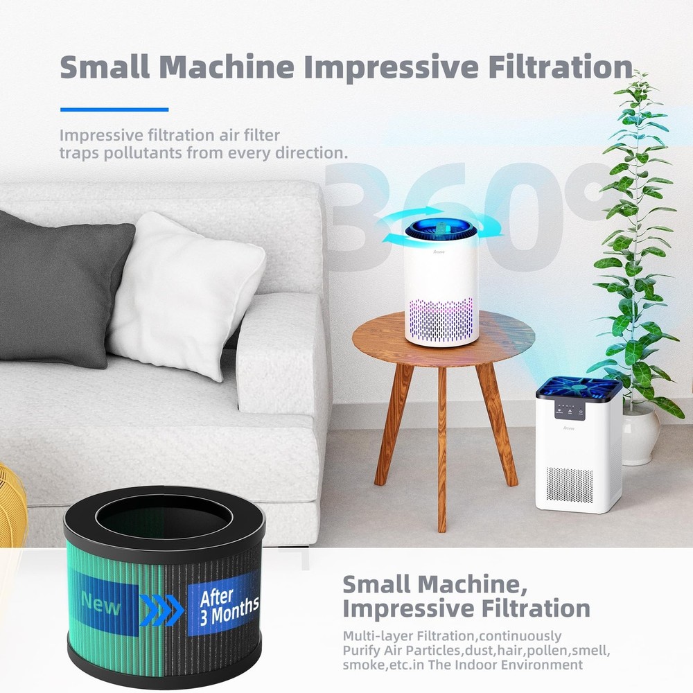 AROEVE Air Purifiers with 3 Filter(1 Basic Version & 2 Pet Dander Version)