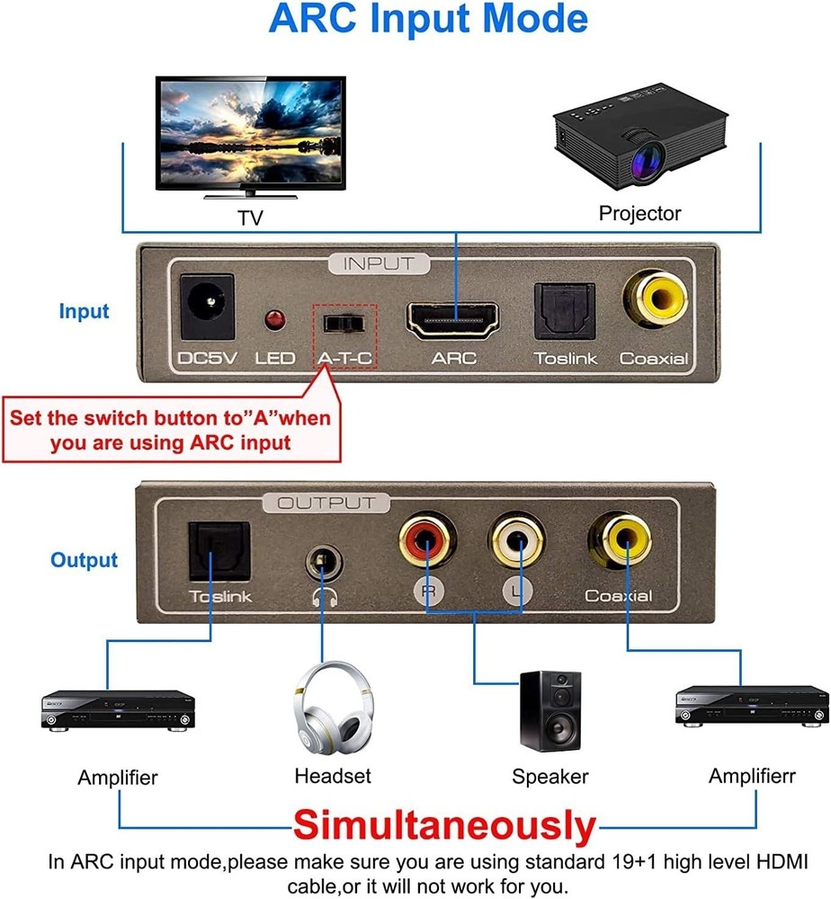 192KHz Multi Function Audio Converter