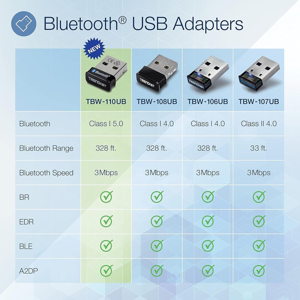 TRENDnet Micro Bluetooth 5.0 USB Adapter with BR/EDR/BLE, TBW-110UB