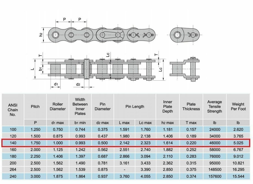 140 Standard Roller Chain Connecting Link (4PCS)