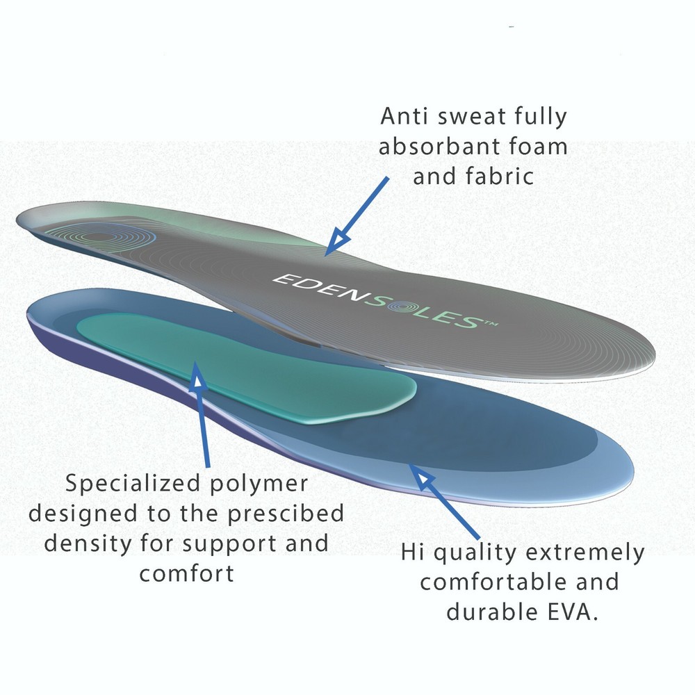 EDENSOLES - Shoe Insoles - Dynamic Customization Insoles