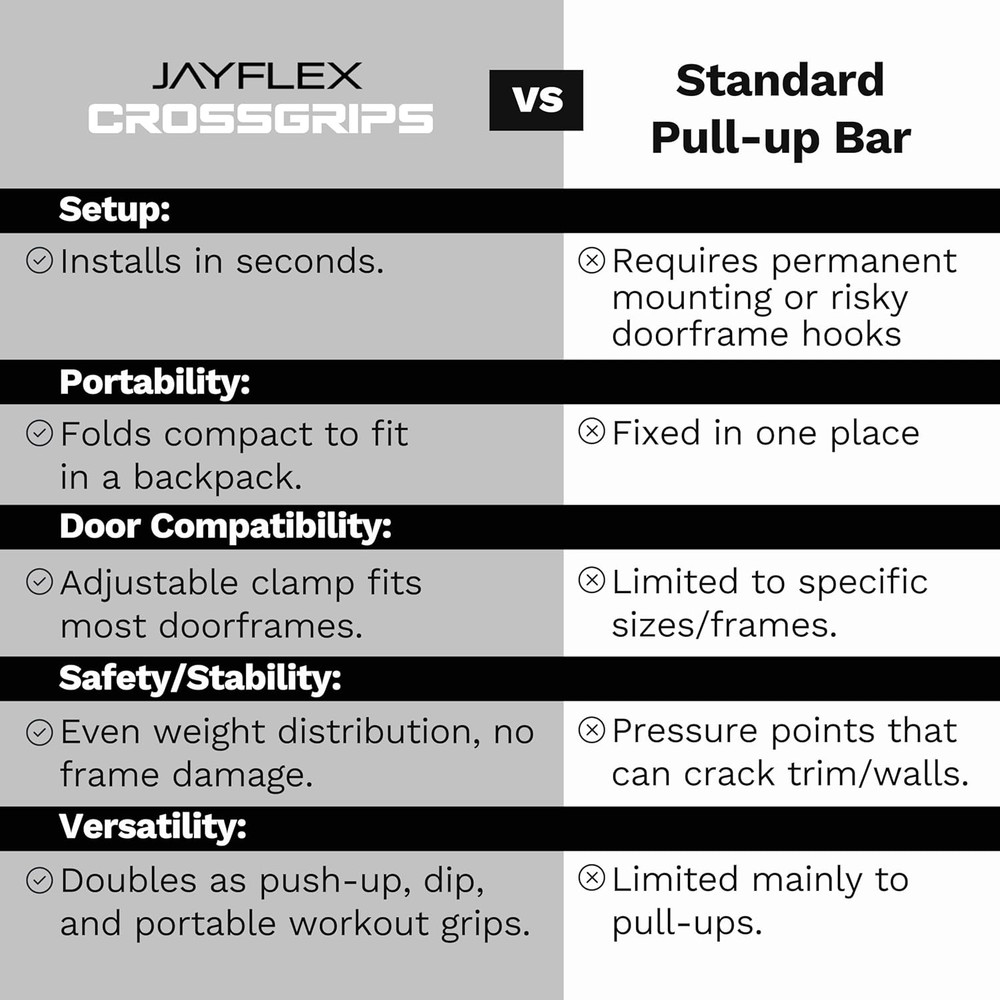 Jayflex Crossgrips Compact Pull up Bar - Pull up Bar Door Frame for Work from Ho