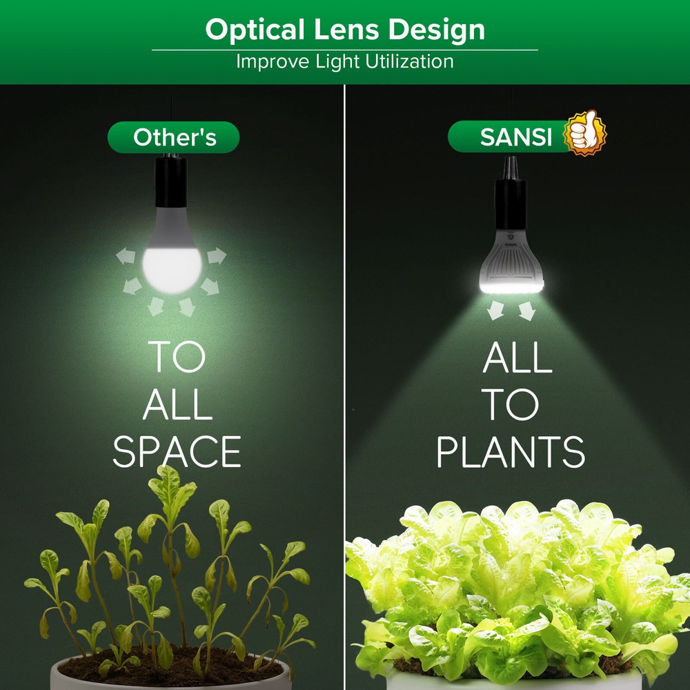 SANSI Dimmable LED Grow Light Bulbs 75W Equiv. Full Spectrum W/Remote 2 pack