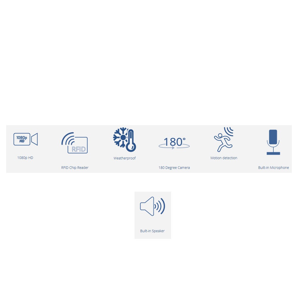 Grandstream HD Video Door Access Camera Keypad IP Intercom GDS3710