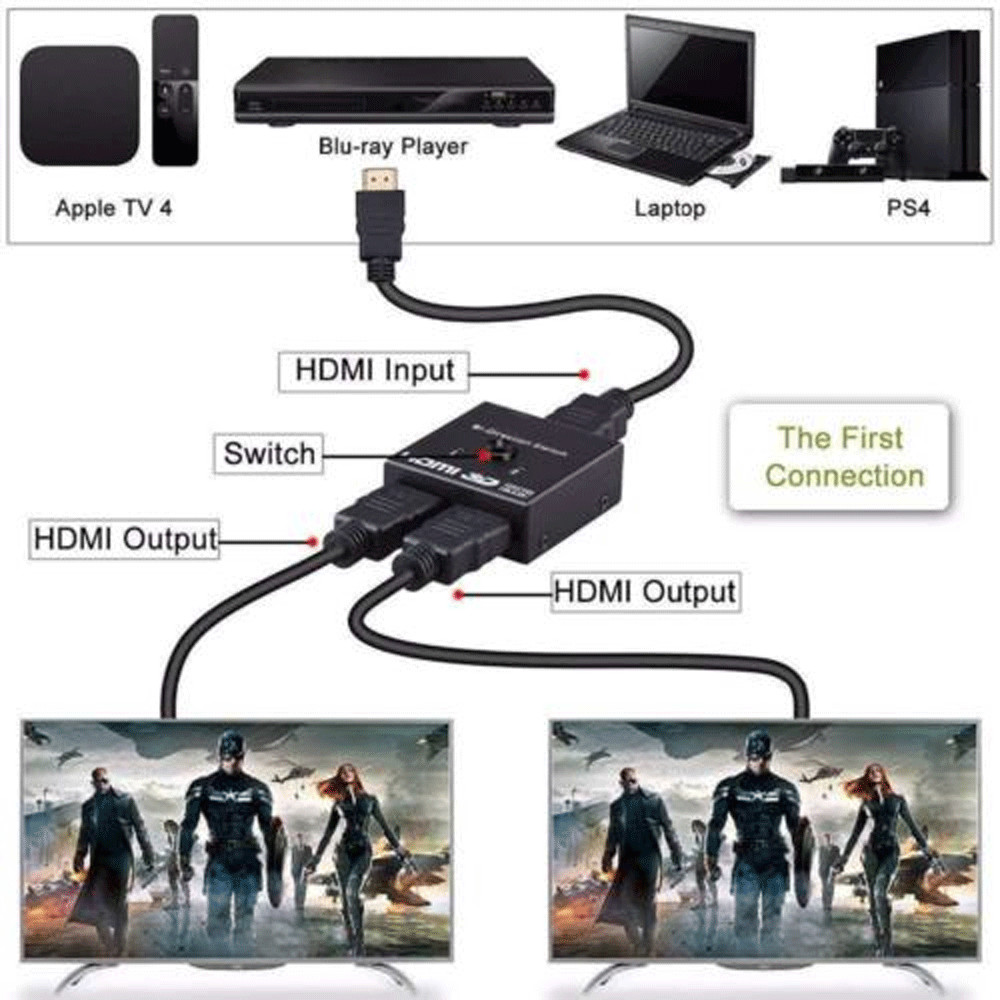 HDMI splitter 2 input 1 output or 1 input 2 output 2 channel switch box full hig
