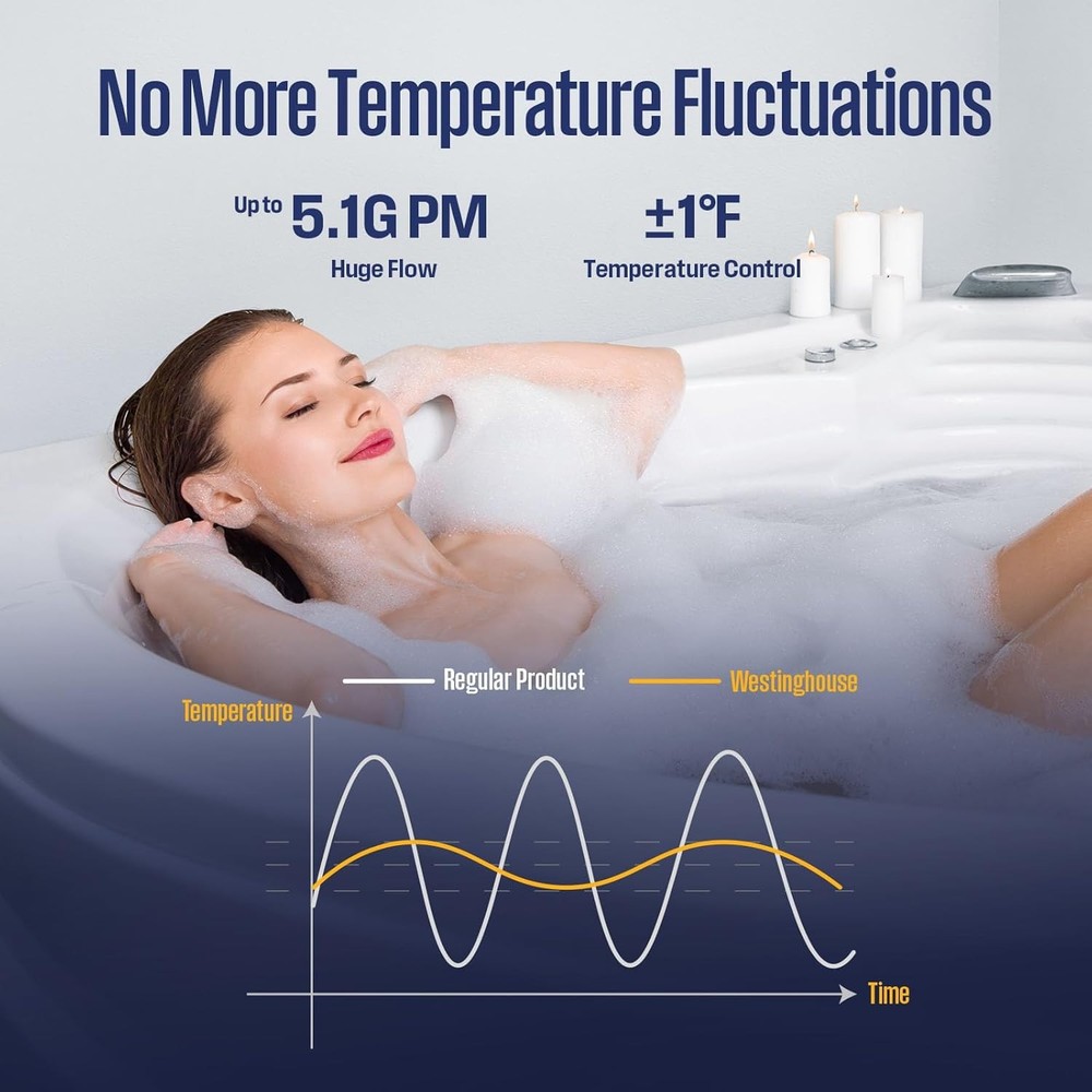 Westinghouse 120,000 BTU Tankless Water Heater Natural Gas Outdoor On Demand Hot